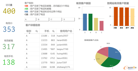 构建盈利生态链 电商与互联网数据采集的融合之道