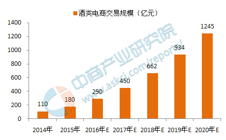 2016年中国电商行业大数据深度分析报告