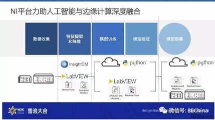 IIoT与工业AI融合 NI为无锡“雪浪制造大脑”打造边缘智算，赋能电商与互联网数据采集
