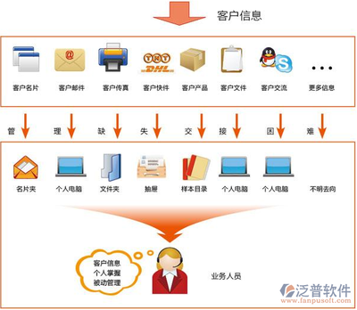 互联网客户管理系统
