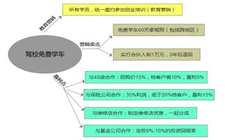 电商互联网引流思维与数据采集核心技巧